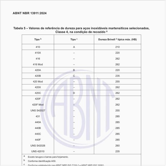 Quais são os valores de referência de dureza para aços inoxidáveis martensíticos selecionados, Classe 4, na condição de recozido?