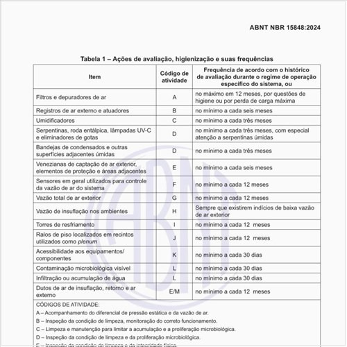 Quais devem ser as ações de avaliação, higienização e suas frequências?