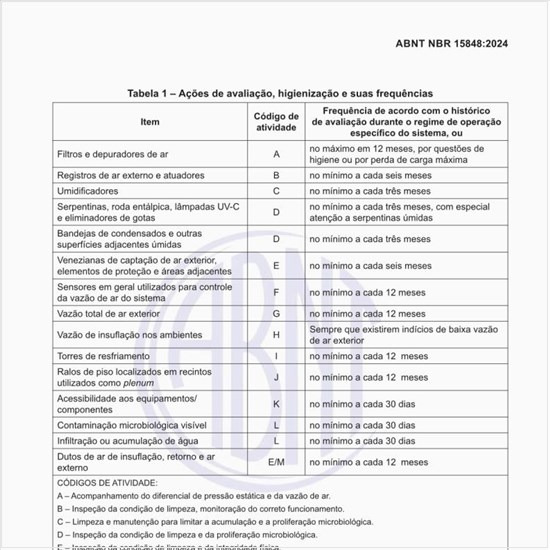 Quais devem ser as ações de avaliação, higienização e suas frequências?