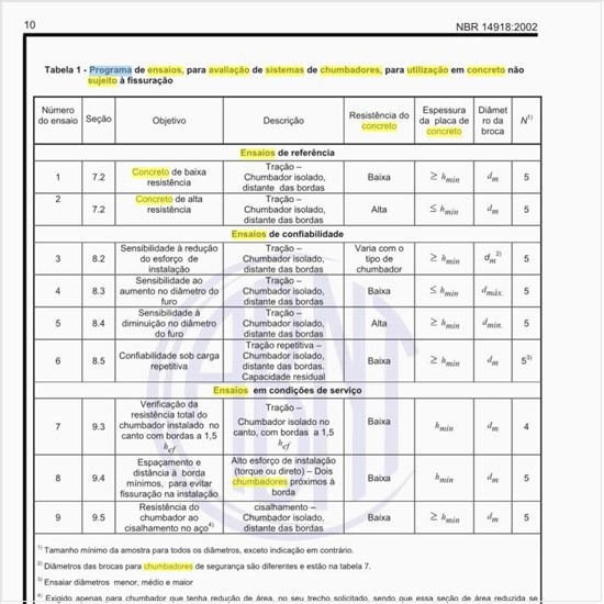 Qual deve ser o programa de ensaios, para avaliação de sistemas de chumbadores, para utilização em concreto não sujeito à fissuração?