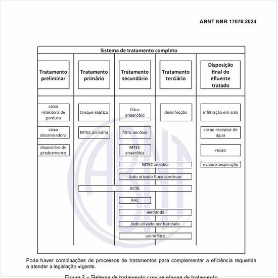 Quais são as condições para o uso do sistema de tratamento de esgoto de menor porte?