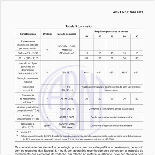 Quais são os ensaios de confirmação da qualificação?