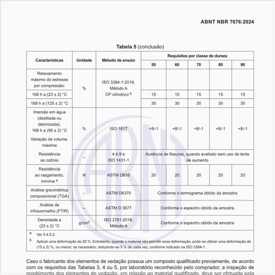 Quais são os ensaios de confirmação da qualificação?