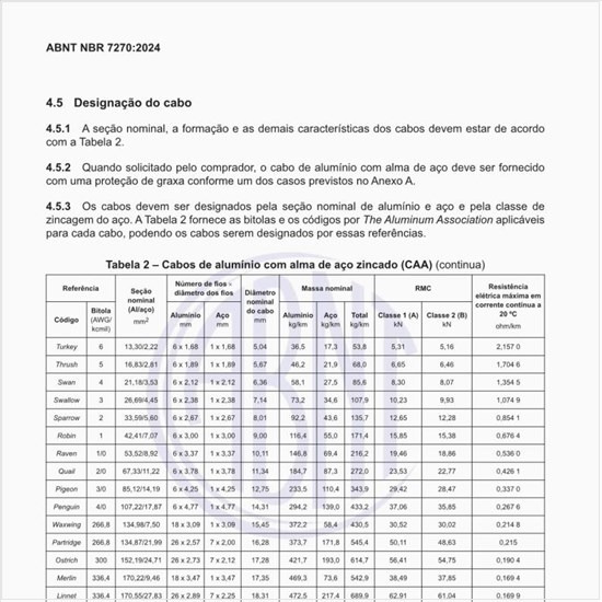 Quais são as bitolas e os códigos da The Aluminum Association aplicáveis para cada cabo?