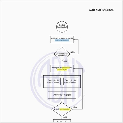 Qual o esquema do processo de qualificação?