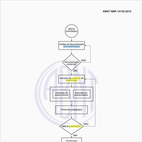 Qual o esquema do processo de qualificação?