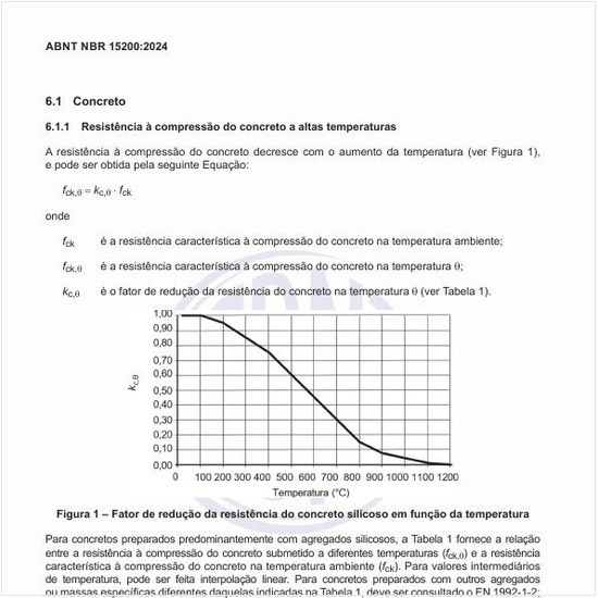 Qual é a resistência à compressão do concreto a altas temperaturas?