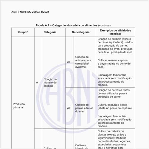 Quais são as categorias da cadeia de alimentos?