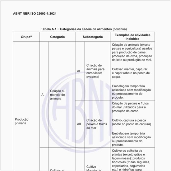 Quais são as categorias da cadeia de alimentos?