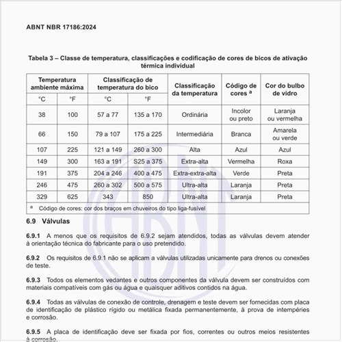 Qual é a classe de temperatura, classificações e codificação de cores de bicos de ativação térmica individual?