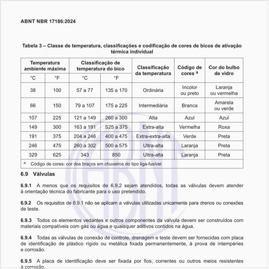Qual é a classe de temperatura, classificações e codificação de cores de bicos de ativação térmica individual?