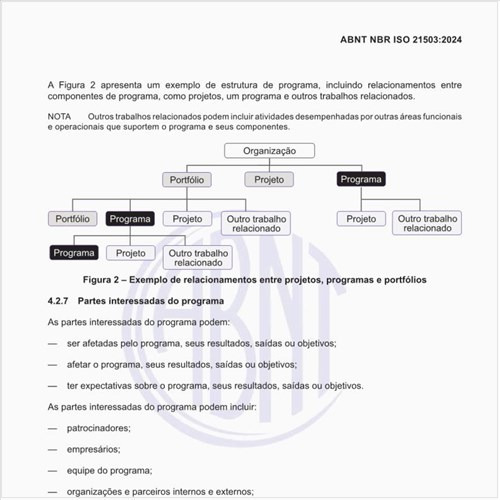 Qual seria um exemplo de relacionamentos entre projetos, programas e portfólios?