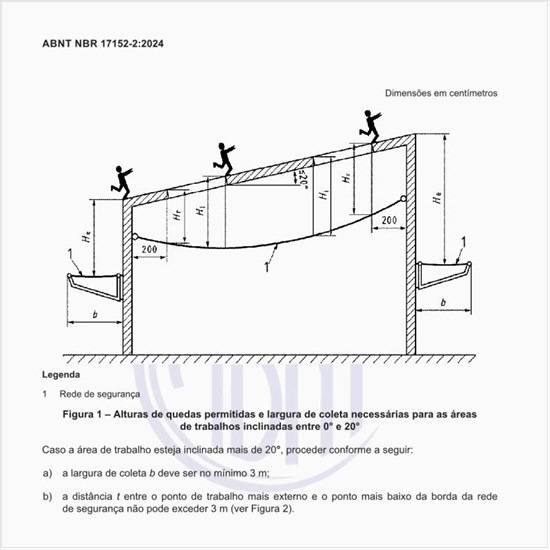 Quais são as alturas de quedas permitidas e largura de coleta necessárias para as áreas de trabalhos inclinadas entre 0° e 20°?