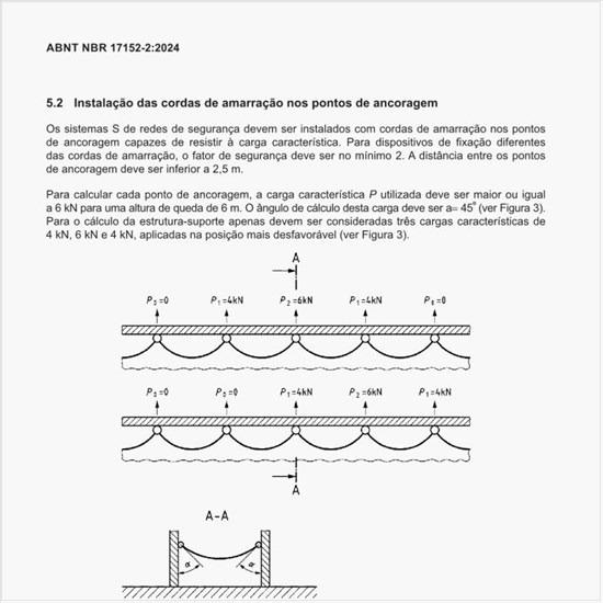Quais são os exemplos de cargas características nos pontos de ancoragem?