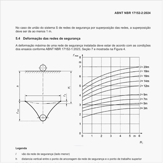 Qual é a máxima deformação da rede de segurança do Sistema S?