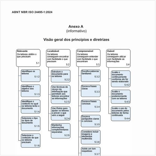 Qual seria uma visão geral dos princípios e diretrizes?