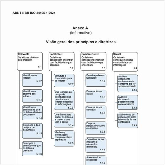 Qual seria uma visão geral dos princípios e diretrizes?
