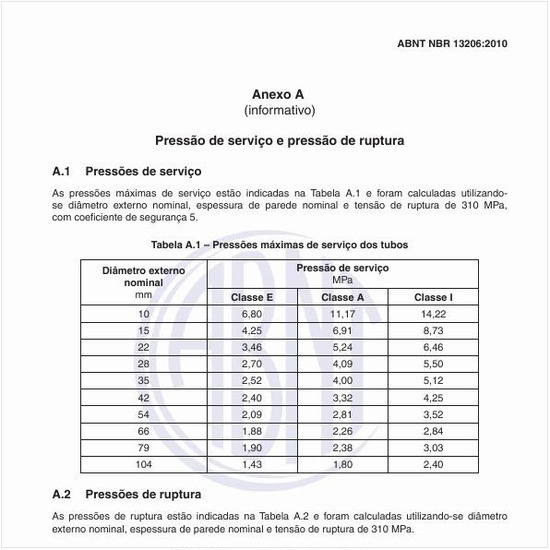 Quais são as pressões máximas de serviço dos tubos?