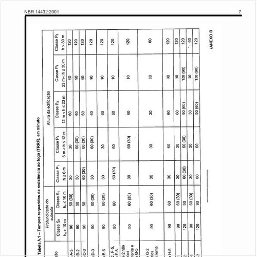 Como devem ser determinados os tempos requeridos de resistência ao fogo (TRRF)?
