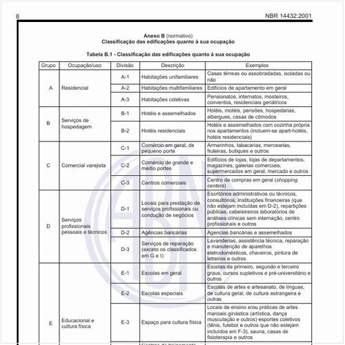 Qual é a classificação das edificações quanto à sua ocupação?