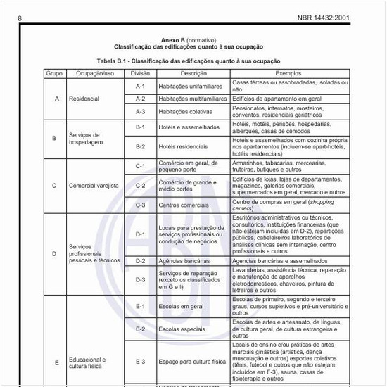 Qual é a classificação das edificações quanto à sua ocupação?