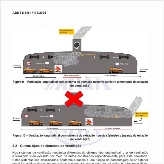 Qual é a classificação dos sistemas de ventilação transversal?