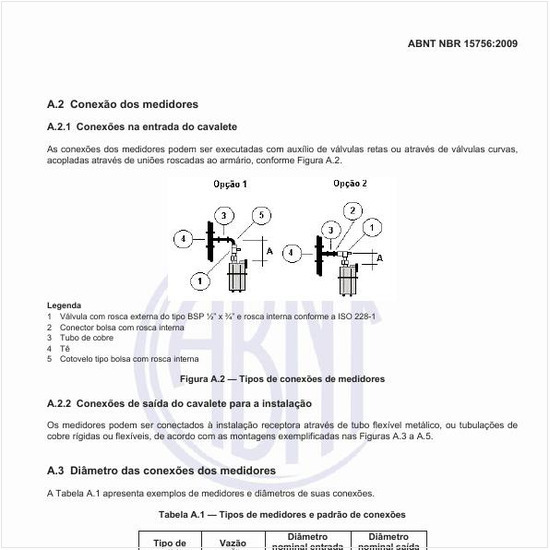 Quais são os tipos de medidores e padrão de conexões?