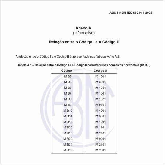 Qual é a relação entre o Código I e o Código II?