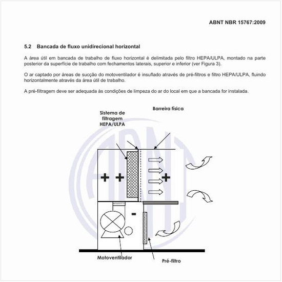 Como é uma bancada de fluxo unidirecional horizontal?