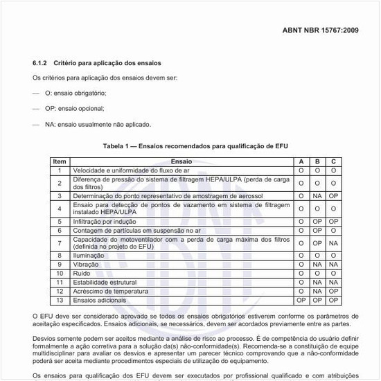 Quais são os ensaios recomendados para a qualificação dos EFU?