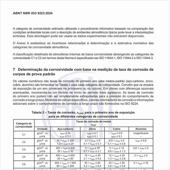 Quais são as taxas de corrosão para o primeiro ano de exposição para as diferentes categorias de corrosividade?