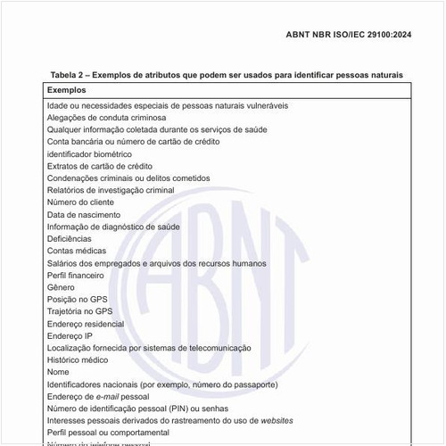 Quais são os exemplos de atributos que podem ser usados para identificar as pessoas naturais?