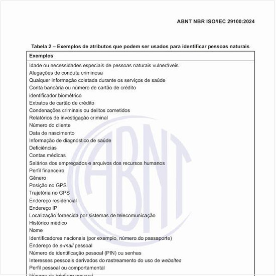 Quais são os exemplos de atributos que podem ser usados para identificar as pessoas naturais?