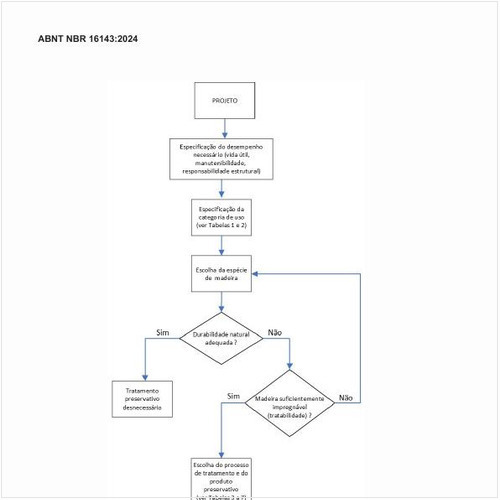 Qual é o fluxograma do processo de decisão no sistema de categoria de uso da madeira?