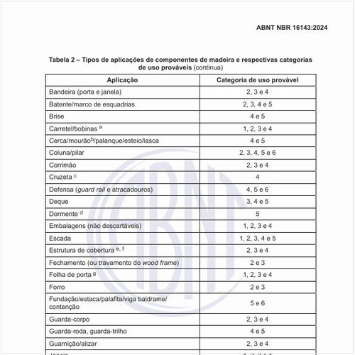 Quais são os tipos de aplicações de componentes de madeira e respectivas categorias de uso prováveis?
