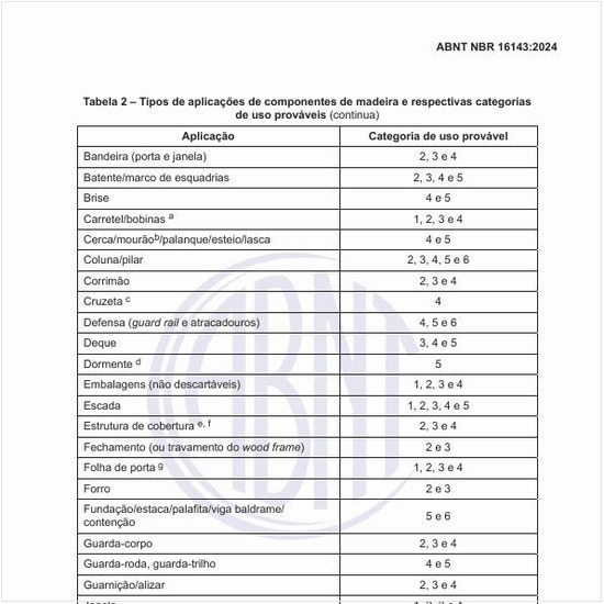 Quais são os tipos de aplicações de componentes de madeira e respectivas categorias de uso prováveis?