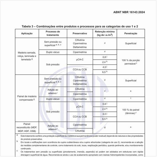 Quais são as combinações entre produtos e processos para as categorias de uso 1 e 2?