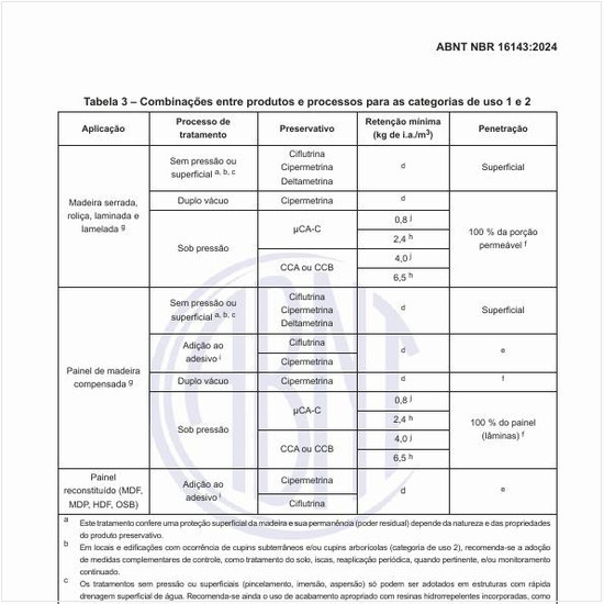 Quais são as combinações entre produtos e processos para as categorias de uso 1 e 2?