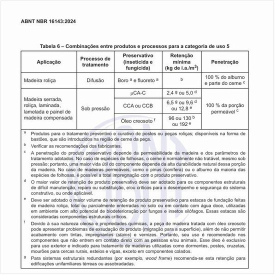Quais são as combinações entre produtos e processos para a categoria de uso 5?