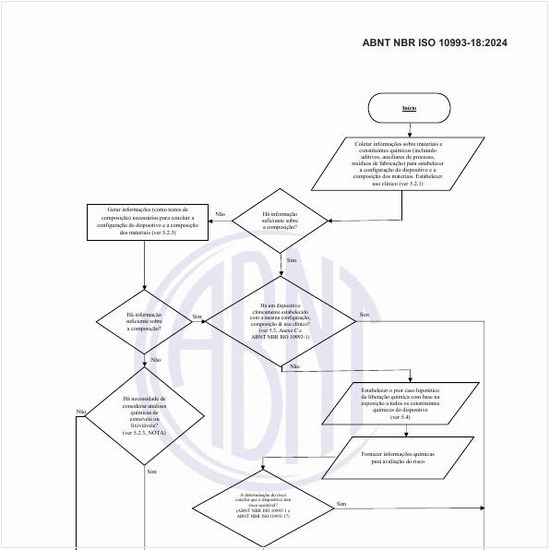 Qual o fluxograma do processo de perfilagem composicional?