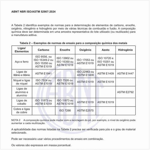 Quais são os exemplos de normas de ensaio para a composição química dos metais?