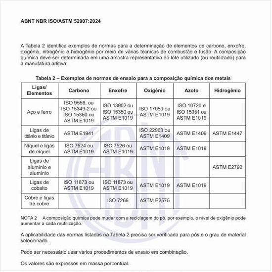 Quais são os exemplos de normas de ensaio para a composição química dos metais?