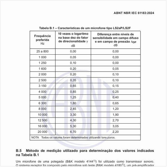 Qual o método de medição utilizado para determinação dos valores com um microfone de uma polegada?