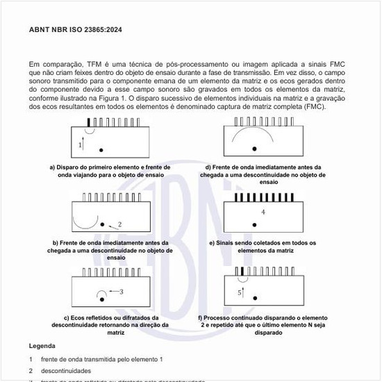 Qual é o exemplo típico de pontos no tempo descrevendo o processo de coleta de dados FMC captura de matriz completa/técnica de focagem total FMC/TFM?