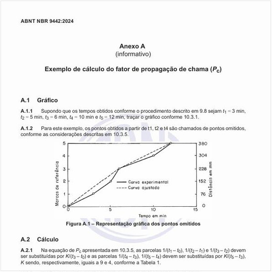 Como deve ser um exemplo de cálculo do fator de propagação de chama?