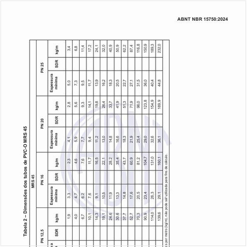 Quais devem ser as dimensões dos tubos de PVC-O MRS 45?