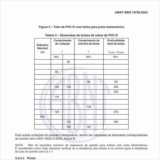 Quais são as dimensões de bolsas de tubos de PVC-O?