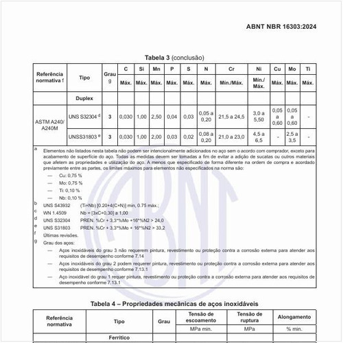 Quais são as propriedades mecânicas dos aços inoxidáveis?
