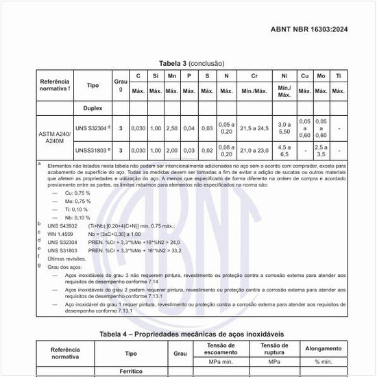 Quais são as propriedades mecânicas dos aços inoxidáveis?
