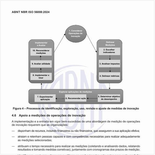Quais são os processos de identificação, exploração, uso, revisão e ajuste de medidas de inovação?